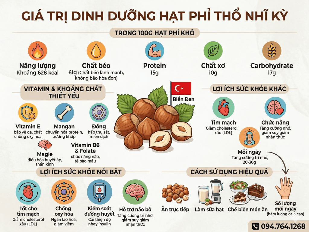 tim hieu gia tri dinh duong hat phi tho nhi ky